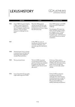 Lexus History 1989-2019