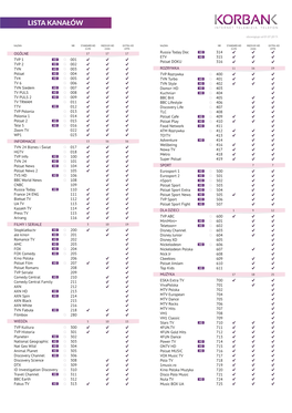 LISTA KANALOW LCN 01-07-17 -Korbank