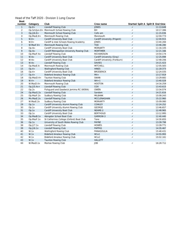 RT HOTT 2020 Results