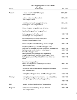 DATA INFORMASI ARSIP FOTO KOLEKSI KIT NTT- NTB SUBJEK KETERANGAN NO. FOTO 1 Aksesoris 3 Hiasan Emas “ Rumbit “ Di M