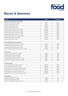 Bacon & Gammon