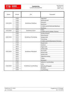 Updateliste Revision: 1.0 Landkreis Neustadt/WN Seite 1 Von 5