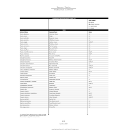 Approved Plant Palette: Horseshoe Canyon