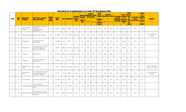 Final Merit List of Labtechnician Gr-II Under SPL Recruitement-2020