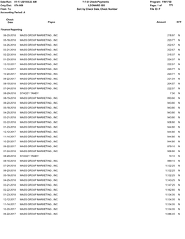 FIN1750 Cnty Dist: Page: 1 of File ID: F from to YTD Check Payments 01