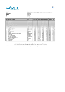 (Aggregate Figure), Sydney, Melbourne, Brisbane, Adelaide & Perth