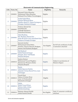 Electronics & Communication Engineering S.No Form .No Name