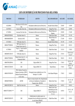 Distribuição De Processos Para Relatoria