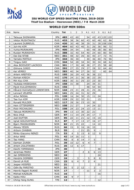 WORLD CUP MEN 500M