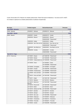 Municipio Entidad Singular Núcleo/Diseminado Personas Total