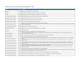 Musculoskeletal Surgical Procedures Requiring Prior Authorization (Effective 11.1.2020)