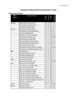 Retail Cuts of Beef BEEF Retail Cut Name Specie Primal Name Cookery Primal