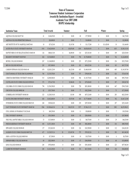 2007-08 TN HOPE Scholarship Year End Report