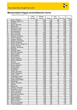 Maratontabell Högsta Serien/Elitserien Herrar