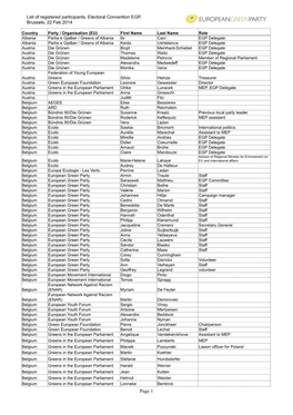 List of Registered Participants, Electoral Convention EGP, Brussels, 22 Feb 2014