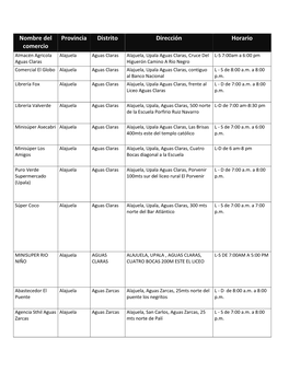 Nombre Del Comercio Provincia Distrito Dirección Horario