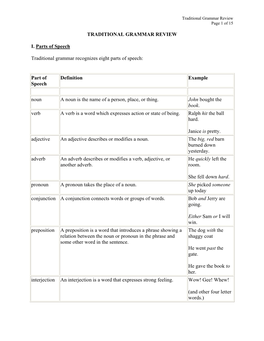 TRADITIONAL GRAMMAR REVIEW I. Parts of Speech Traditional