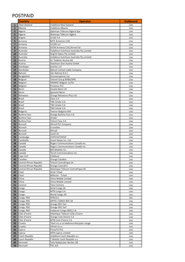 Liste Des Nouvelles Destinations Roaming Au Cameroun