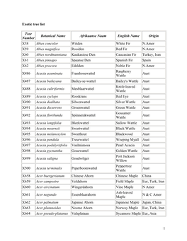 1 Exotic Tree List Tree Number Botanical Name Afrikaanse Naam