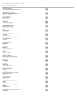 Fund Holdings