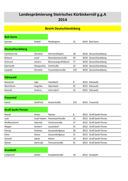 Prämierte Betriebe Nach Bezirken 14