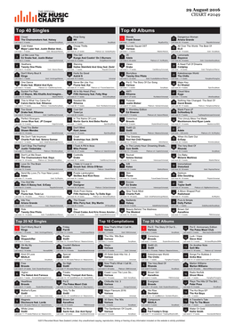 Top 40 Singles Top 40 Albums Closer Final Song Blonde Dangerous Woman 1 the Chainsmokers Feat