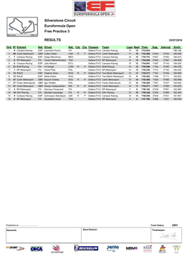 Silverstone Circuit Euroformula Open Free Practice 3 RESULTS