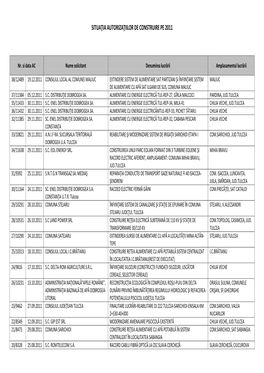 Autorizaţii De Construire Eliberate În 2011