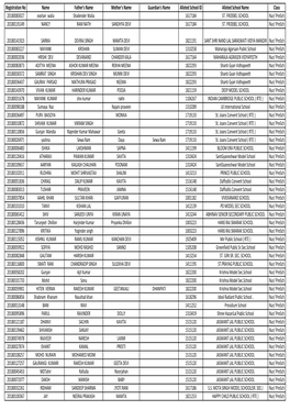 Registration No Name Father's Name Mother's Name Guardian's Name Alloted School ID Alloted School Name Class 20180083027 Eashan Walia Shailender Walia 1617184 ST