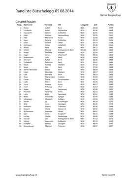 Rangliste Bütschelegg 05.08.2014 Bärner Bärgloufcup