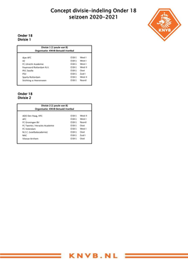 Concept Divisie-Indeling Onder 18 Seizoen 2020-2021