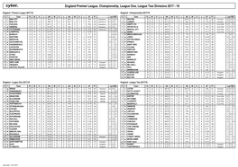 England Premier League, Championship, League One, League Two Divisions 2017 - 18