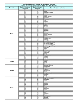 Provincia Codice Istat Della Provincia Codice Istat Del Comune