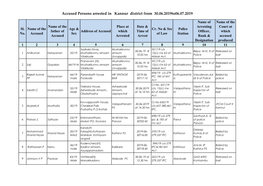 Accused Persons Arrested in Kannur District from 30.06.2019To06.07.2019
