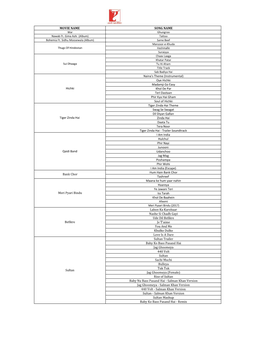 MOVIE NAME SONG NAME Naina's Theme (Instrumental) Oye Hichki