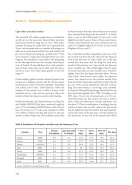 Annex 3 - Estimating Individual Consumption