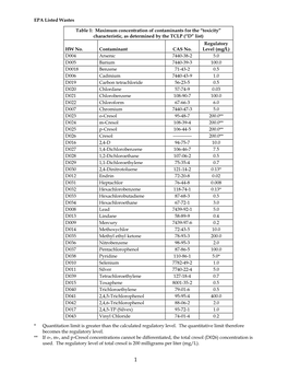 EPA Listed Wastes Table 1: Maximum Concentration of Contaminants For