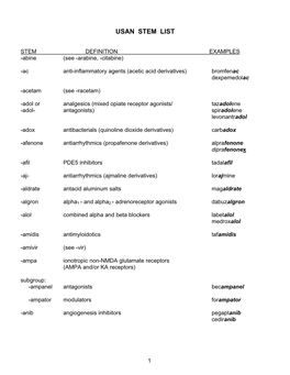 Stems for Nonproprietary Drug Names