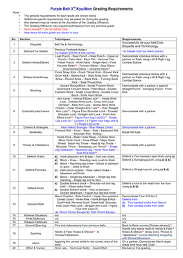 Purple Belt 3Rd Kyu/Mon Grading Requirements