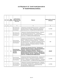 38 Tirunelveli Parliamentary Constituency