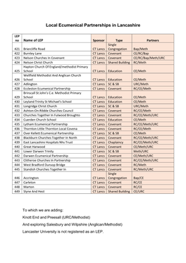 Local Ecumenical Partnerships in Lancashire