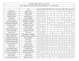 Best of the Baltic - Bird List - July 2019 Note: *Species Are Listed in Order of First Seeing Them ** H = Heard Only