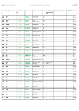 London Appleby Marriages 1560-1921.Xlsx