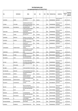 List of Unpaid Unclaimed Dividend for FY 2014-15.Xlsx