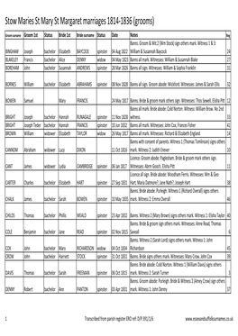 Stow Maries St Mary St Margaret Marriages 1814-1836 (Grooms)