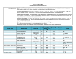 (1-5) Or LPN Proposed FY Timeframe Curre