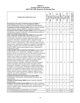 2002 NRP Section 6, Tables 6.1 Through