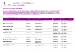 (Tier 4) Date: 16-April-2019 Register of Licensed Sponsors