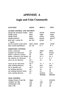 APPENDIX a Aegis and Unix Commands