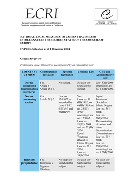 National Legal Measures to Combat Racism and Intolerance in the Member States of the Council of Europe